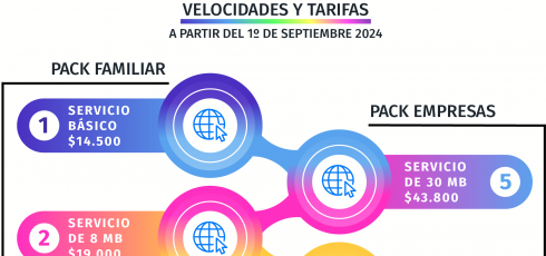 NUEVAS TARIFAS